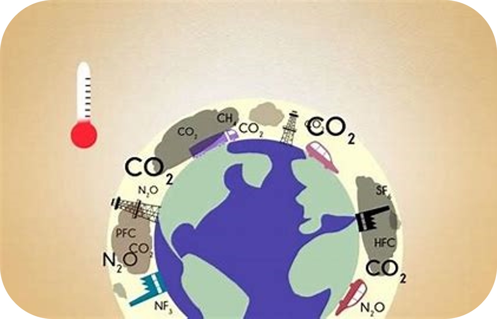 Understanding the phenomenon of climate change (CC)